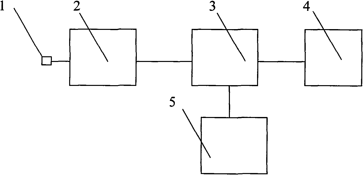 System of motor vehicle for preventing drunk driving and control method