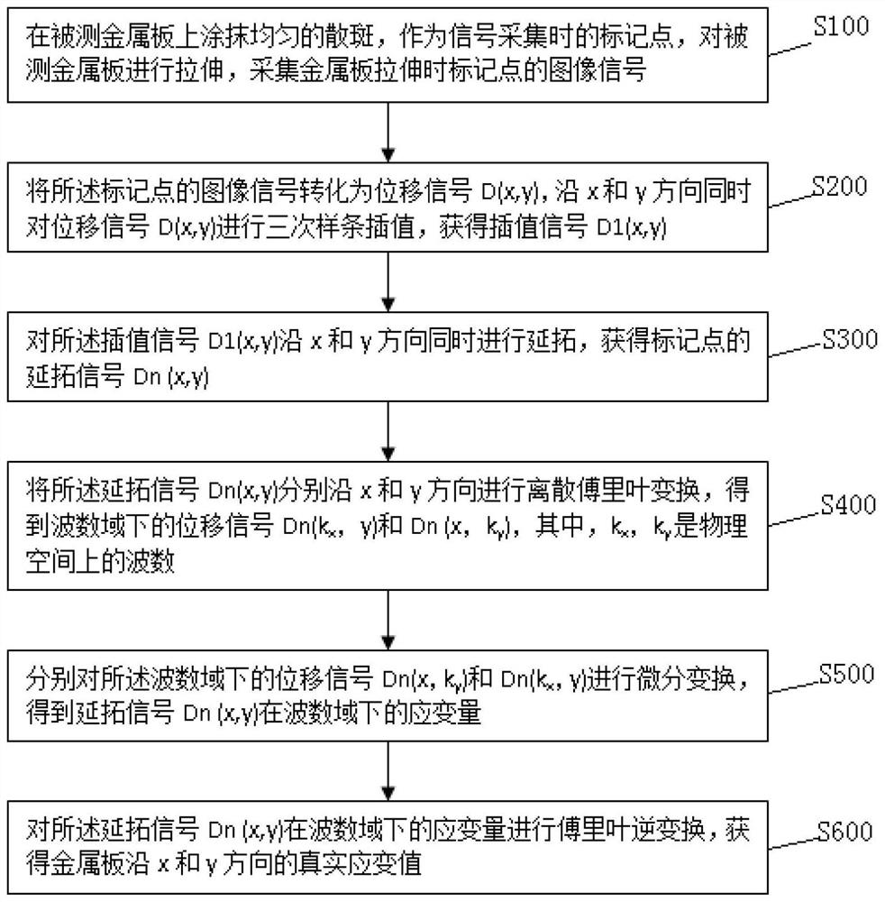 Metal plate strain measurement method and system based on Fourier differential transformation