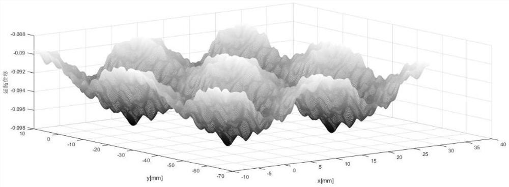 Metal plate strain measurement method and system based on Fourier differential transformation