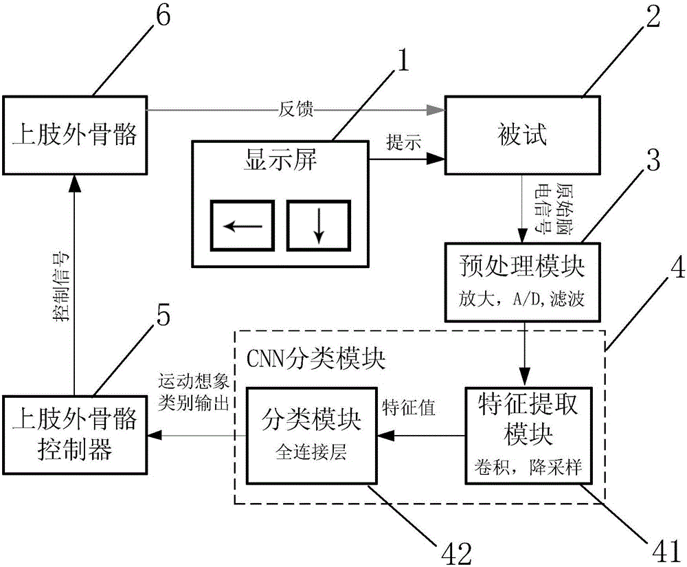 Upper limb exoskeleton control method and system based on motor imagery