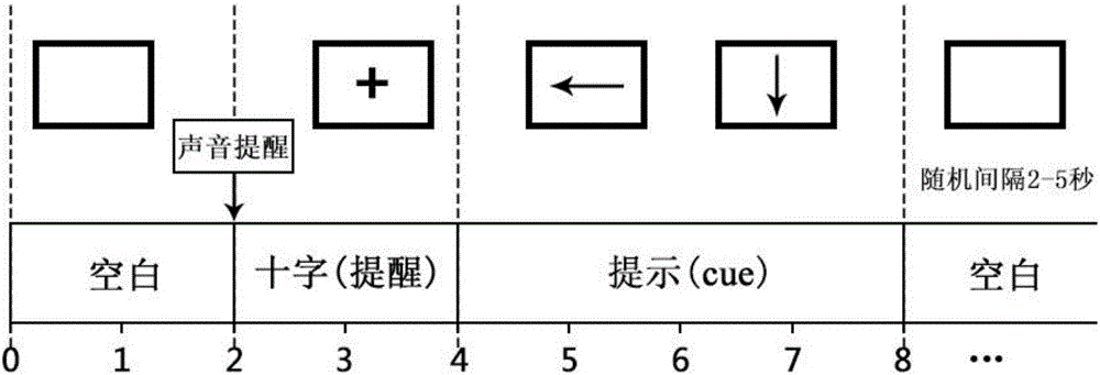 Upper limb exoskeleton control method and system based on motor imagery