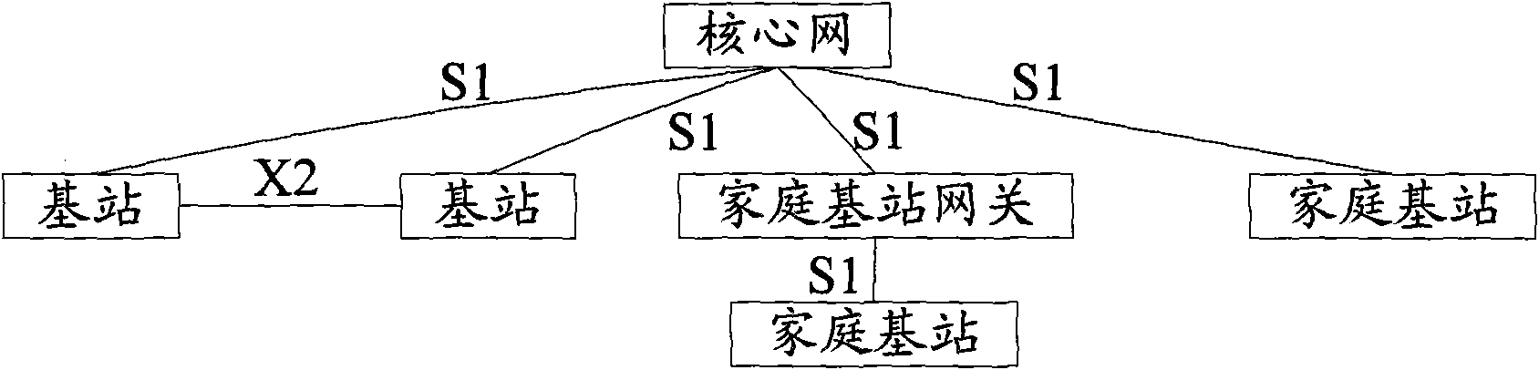 Method and system for handling failure of closed user group cell switching