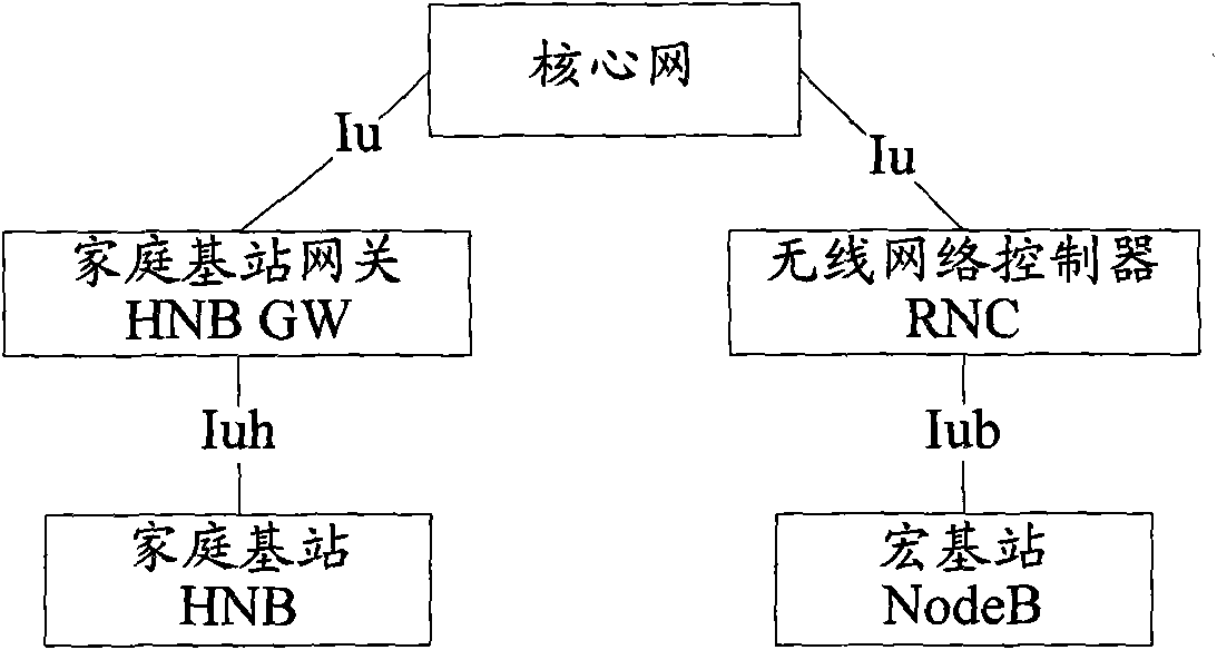 Method and system for handling failure of closed user group cell switching