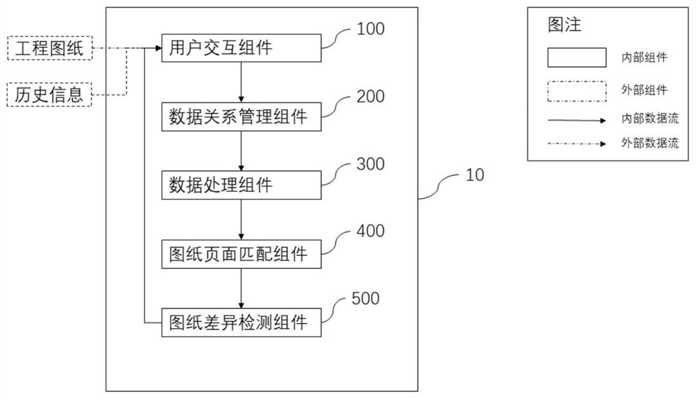 Engineering drawing comparison device and method based on computer vision