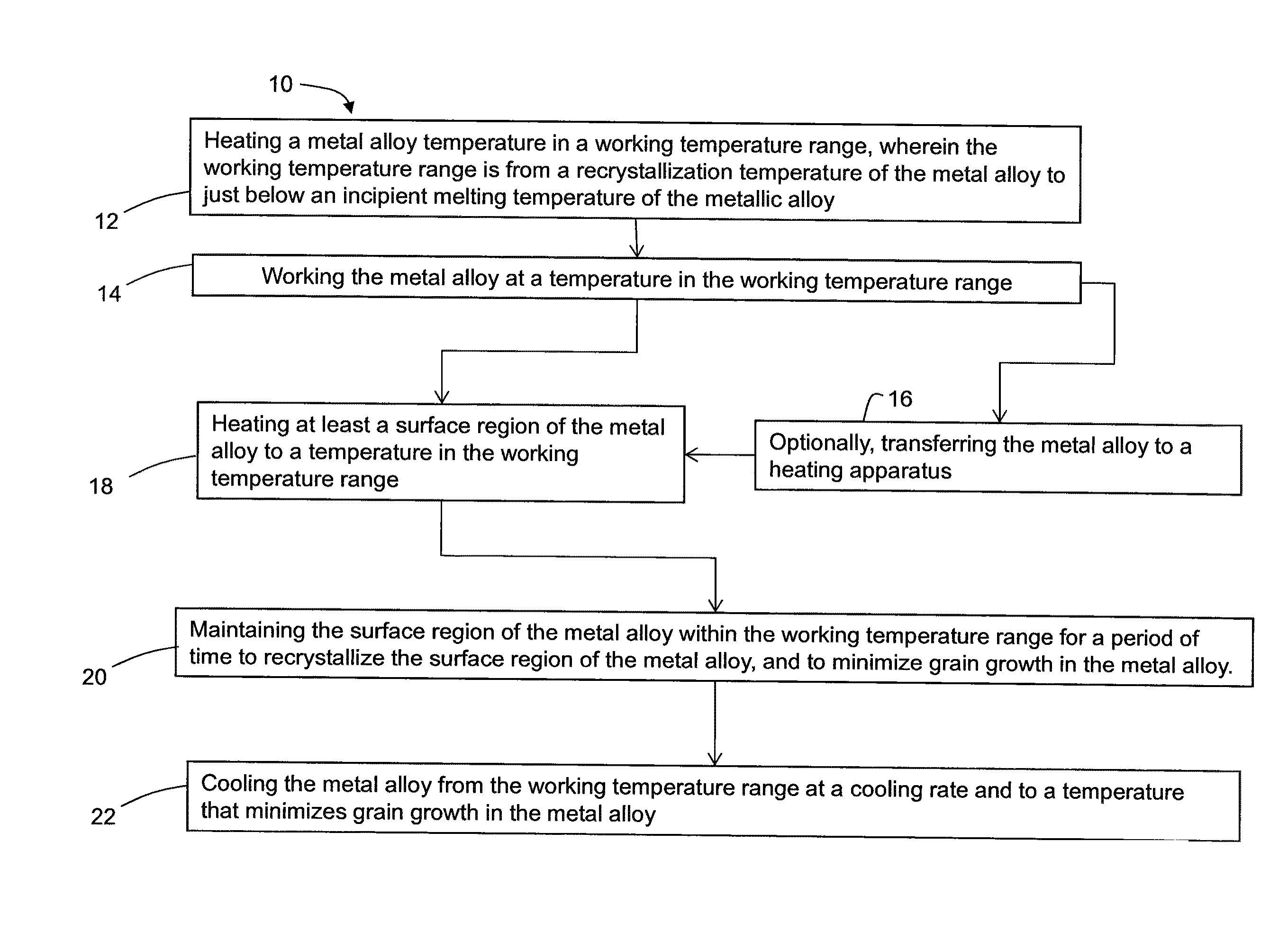 Methods for processing metal alloys