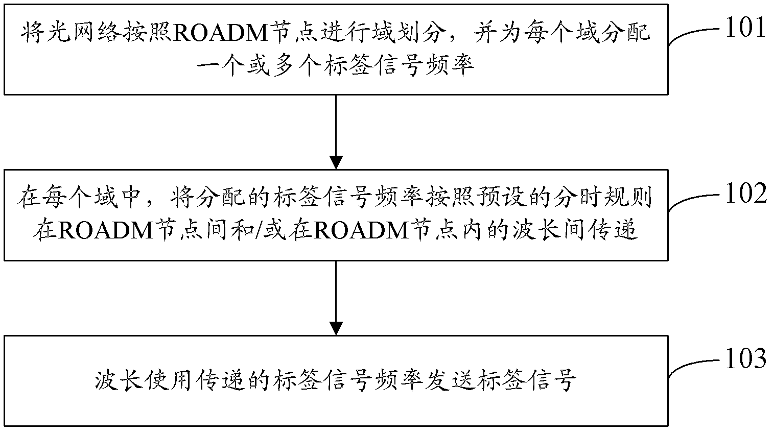 Realization method and system of optical label