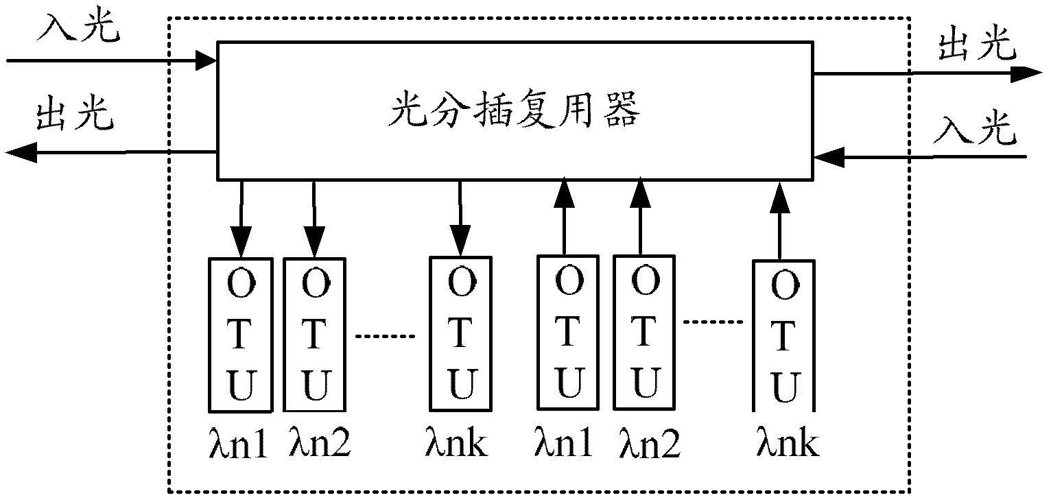 Realization method and system of optical label