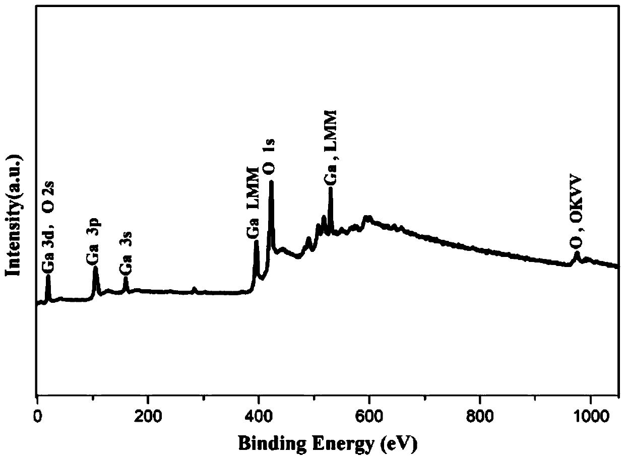 Method for preparing beta-Ga2O3 film