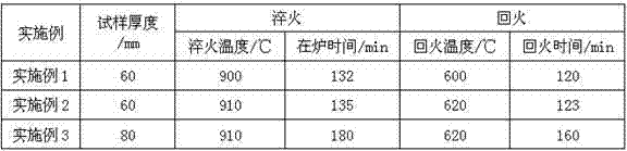 Manufacture method of extremely thick ocean engineering steel plate with low compression ratio and super high-strength strain age