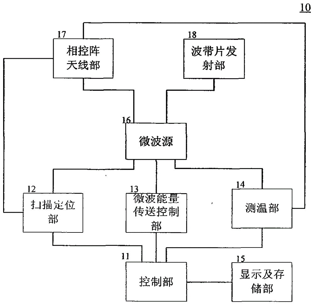 A phased array microwave energy transmission device and method