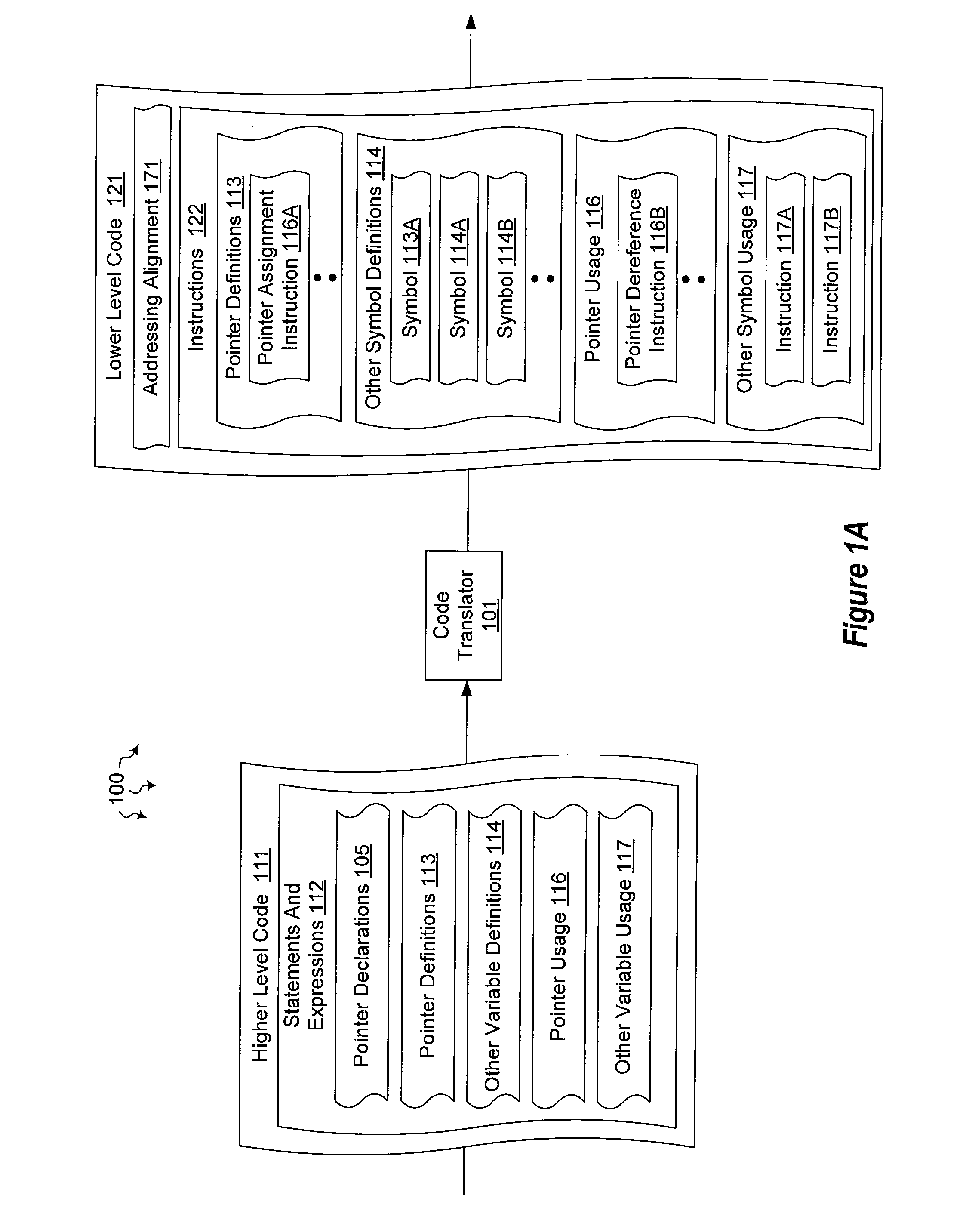 Transforming addressing alignment during code generation