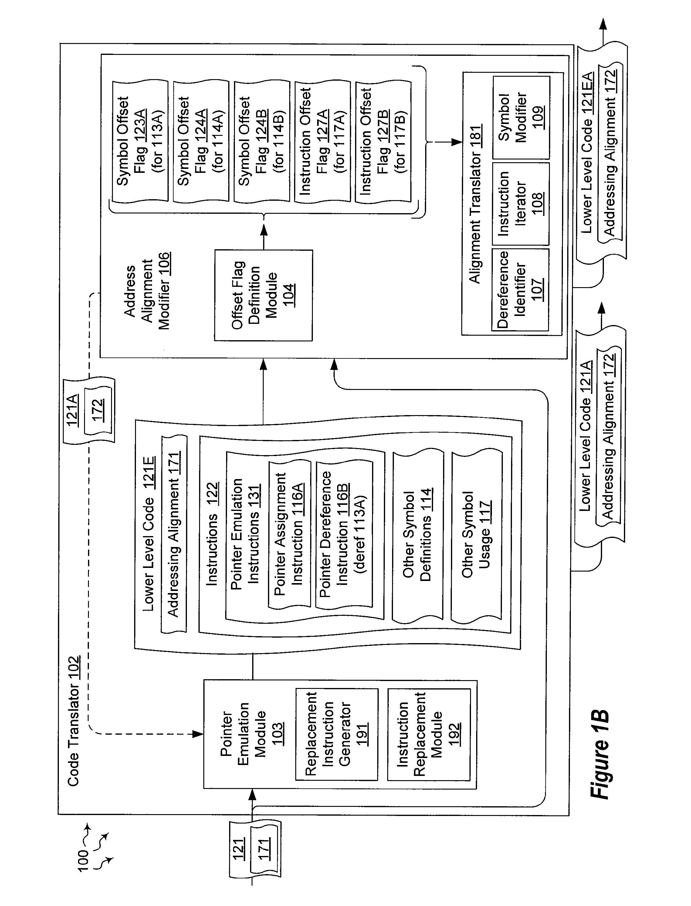 Transforming addressing alignment during code generation