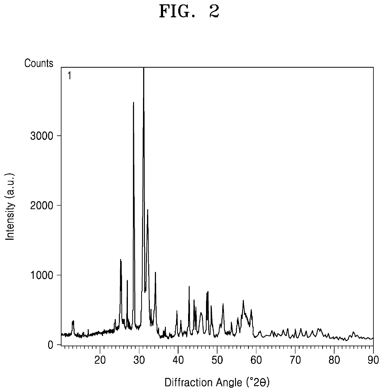 Positive electrode having excellent alkali resistance, method of manufacturing the same, and metal-air battery and electrochemical device including the positive electrode