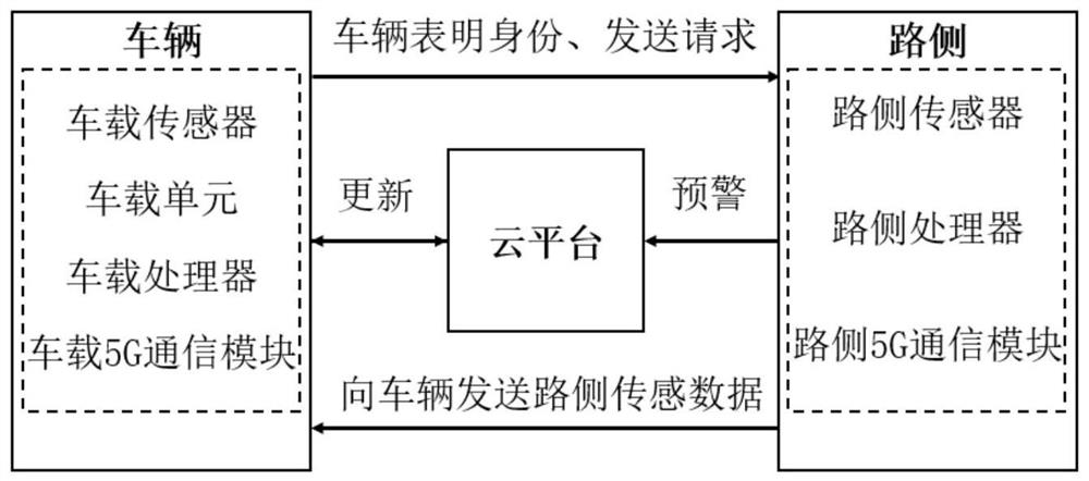 Unmanned vehicle path planning method for special scene in 5G environment