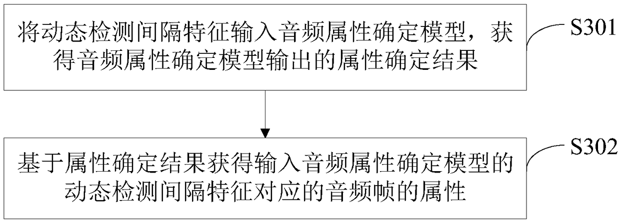 Speech endpoint detection method, device and equipment and storage medium