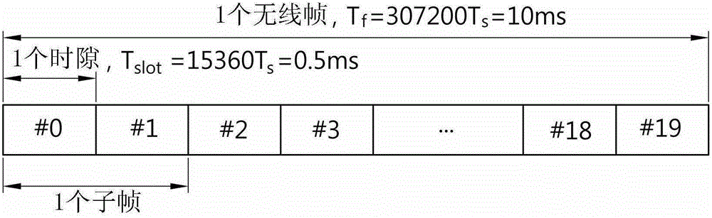 Method and apparatus for transmitting uplink data in a wireless access system