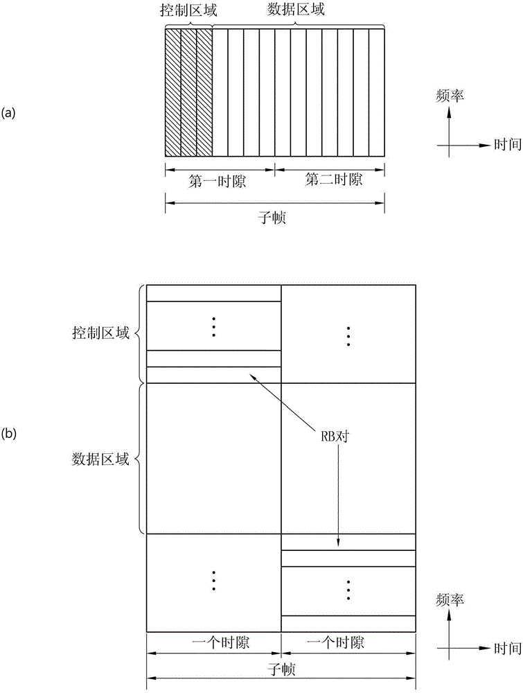 Method and apparatus for transmitting uplink data in a wireless access system