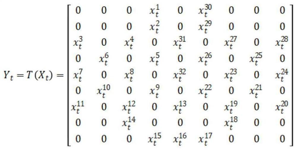 Electroencephalogram spatial-temporal feature learning and emotion classification method based on hybrid neural network