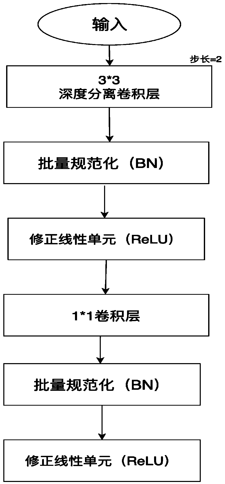 License plate detection model based on improved YOLOv3 network and construction method