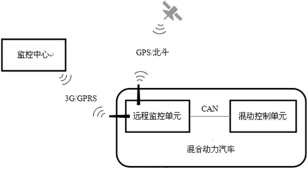 A hybrid electric vehicle mode control method based on geographic location information