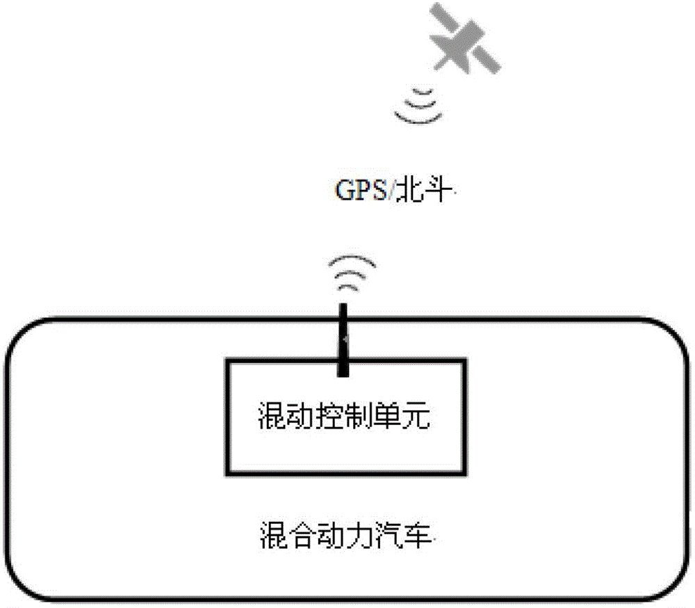 A hybrid electric vehicle mode control method based on geographic location information