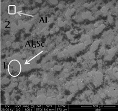 Method for preparing aluminum-scandium intermediate alloy by using elpasolite molten salt sinking cathode electrolysis