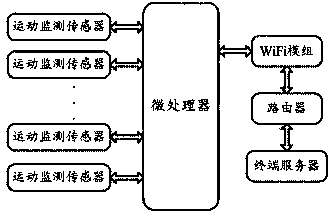 Adjustable communication system