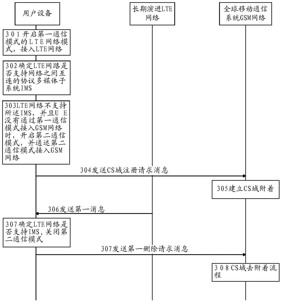 Method and device for switching modes