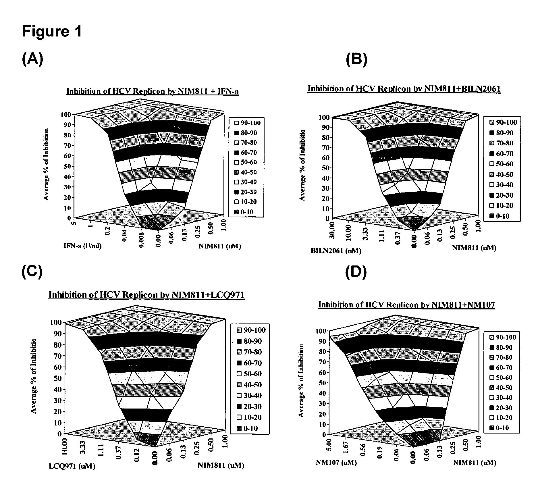 Compositions for HCV treatment