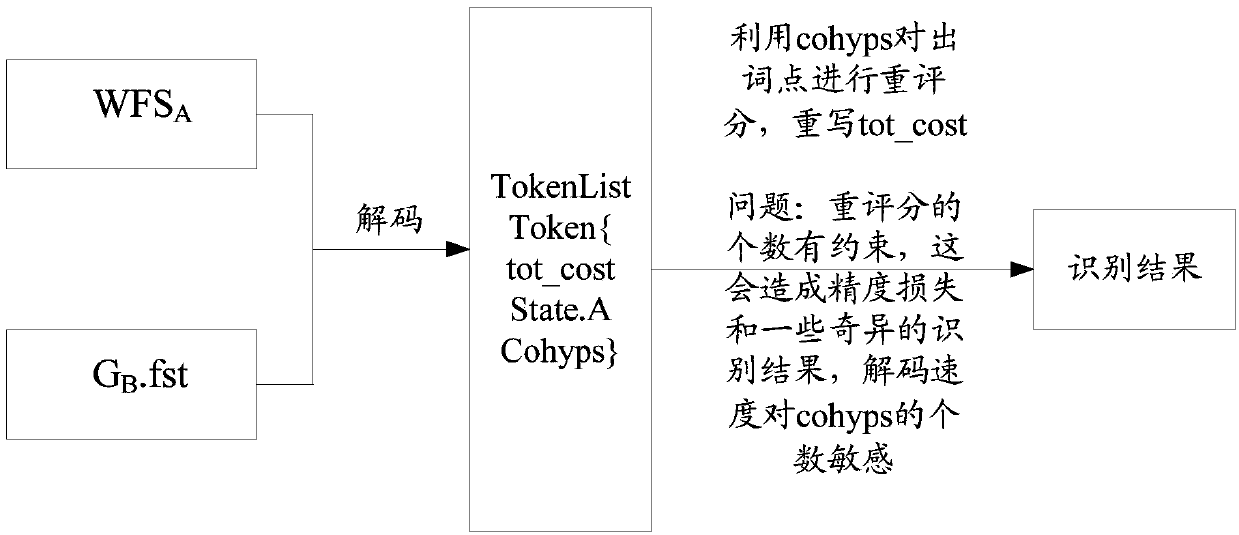 Speech decoding method and device and storage medium