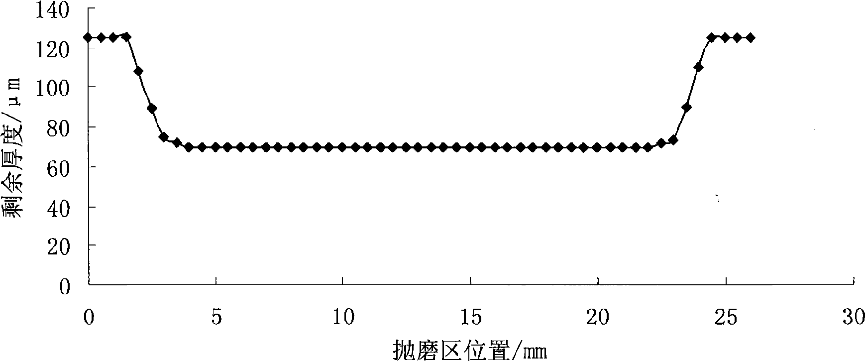 Optical fibre sensor and application thereof to refracting index and strain measurement