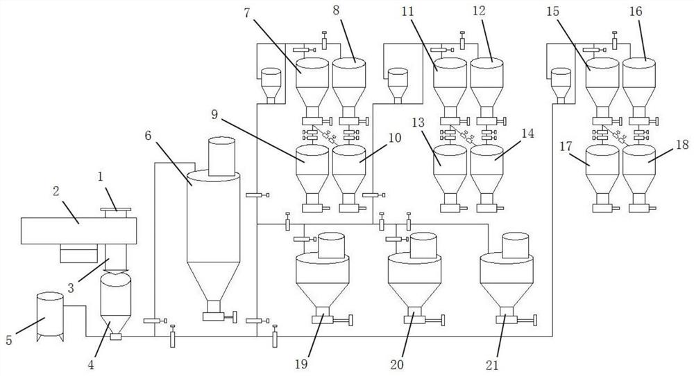 Automatic unloading and conveying system for materials in refining workshop