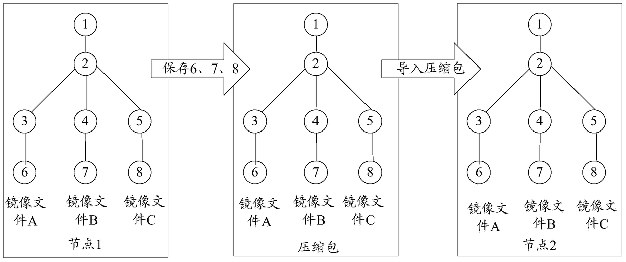 Method and device for importing image files