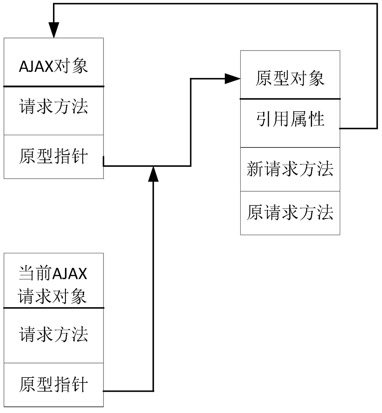 A web proxy method based on ajax support