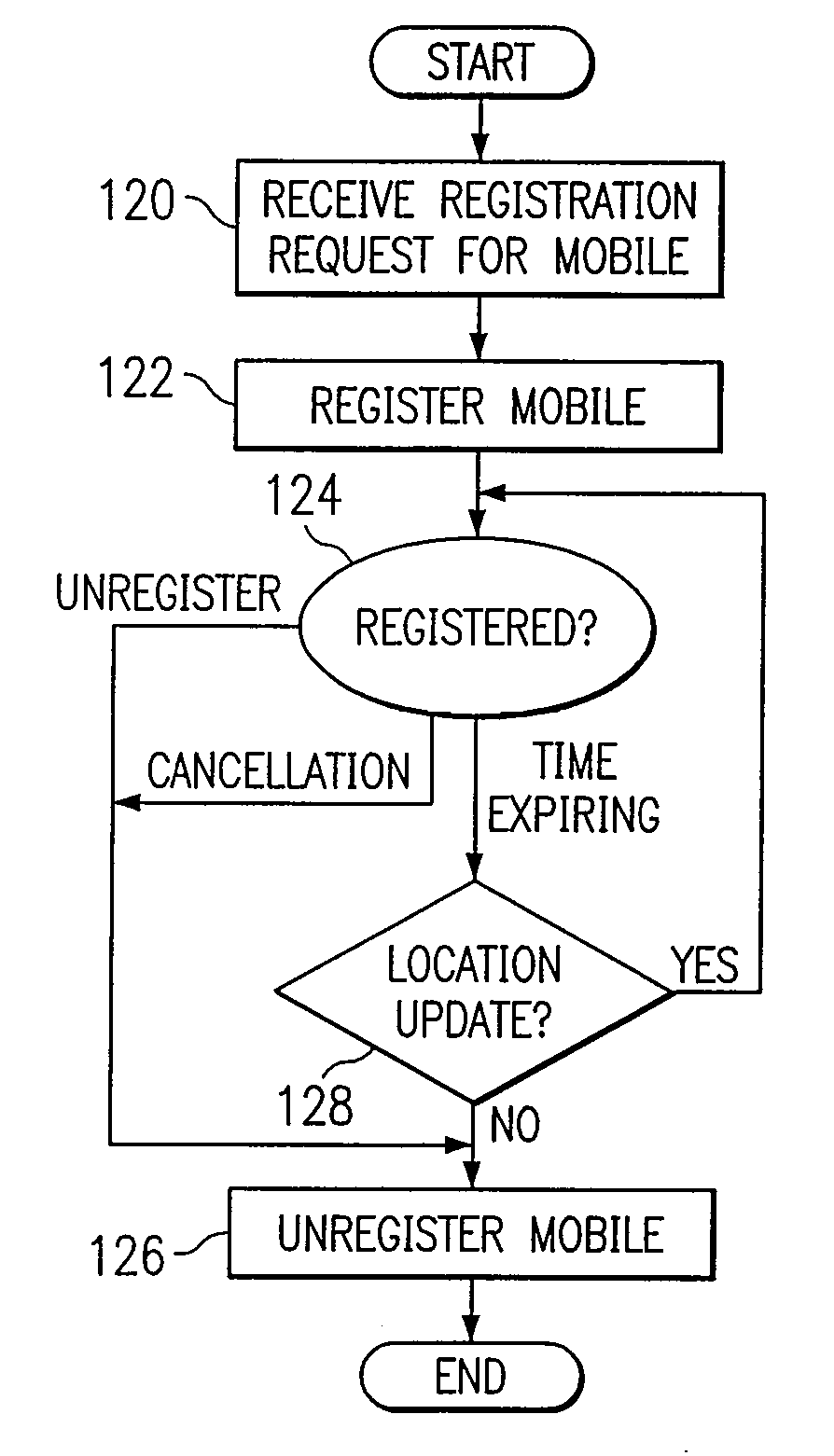 Method and System for Providing Supplementary Services for a Wireless Access Network