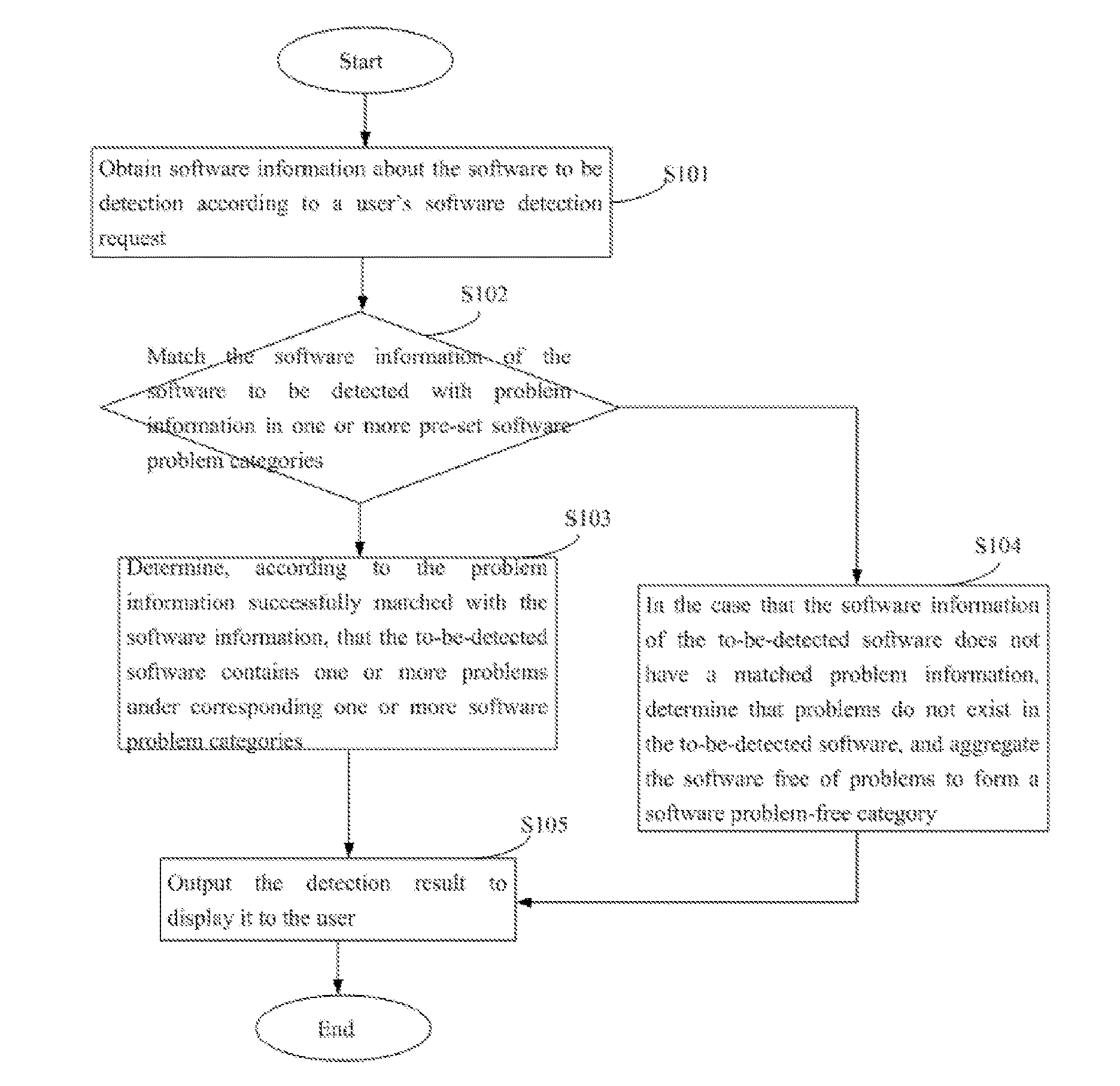 Software detection method and device