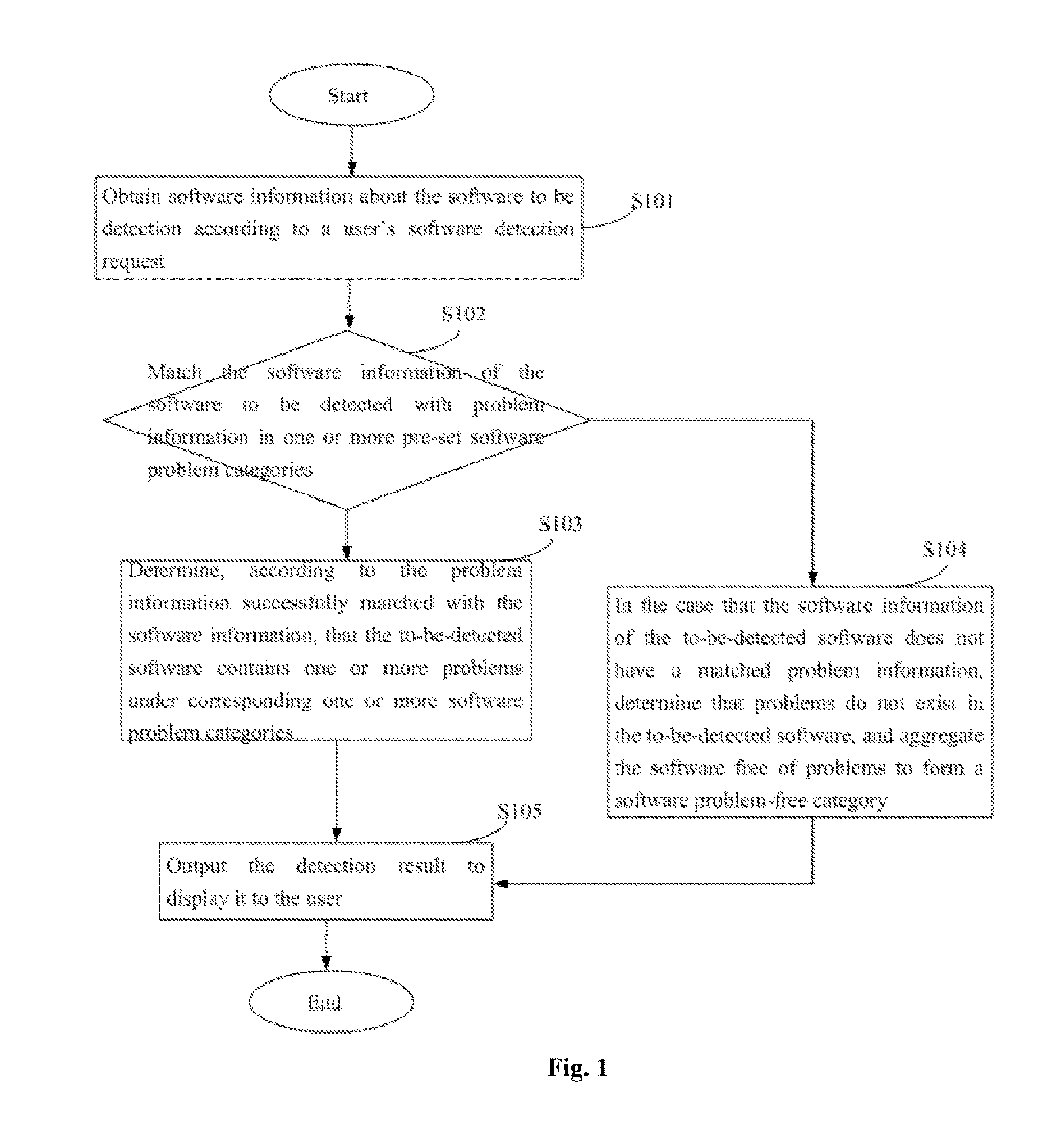 Software detection method and device