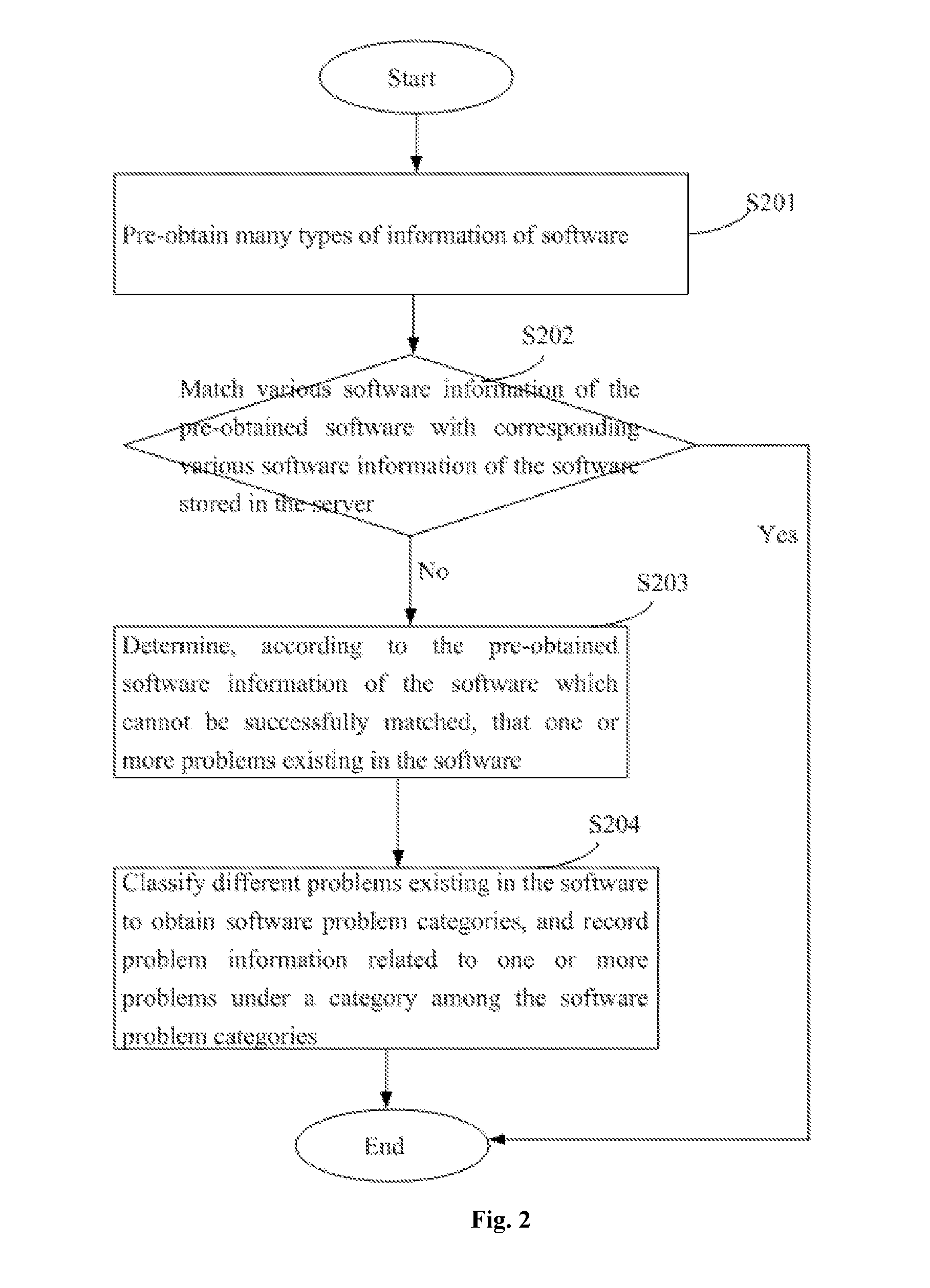 Software detection method and device