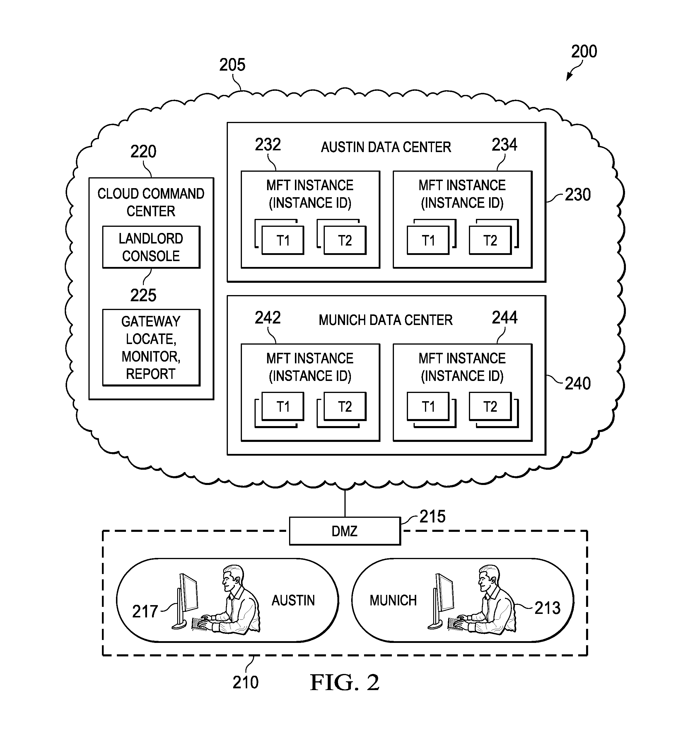 Systems and methods for managed data transfer