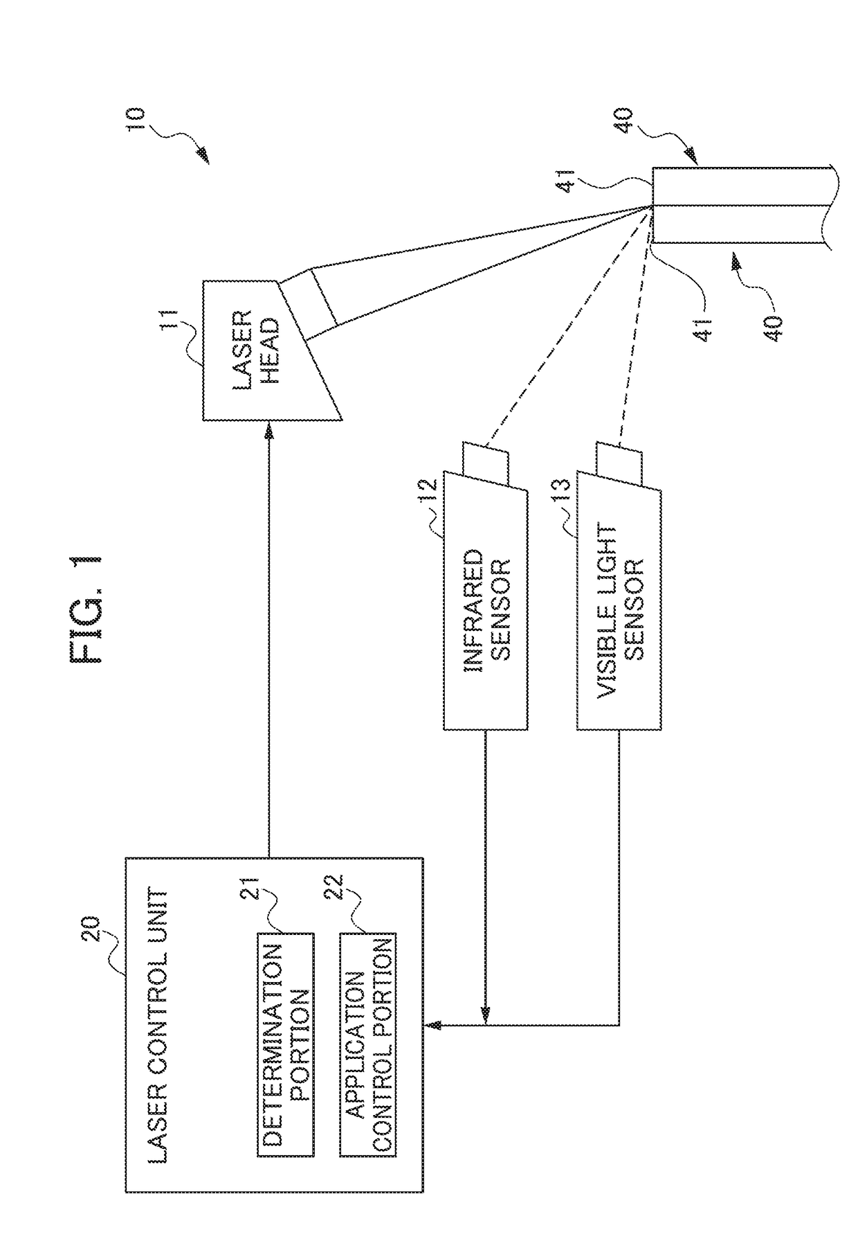 Laser welding method and laser welding device