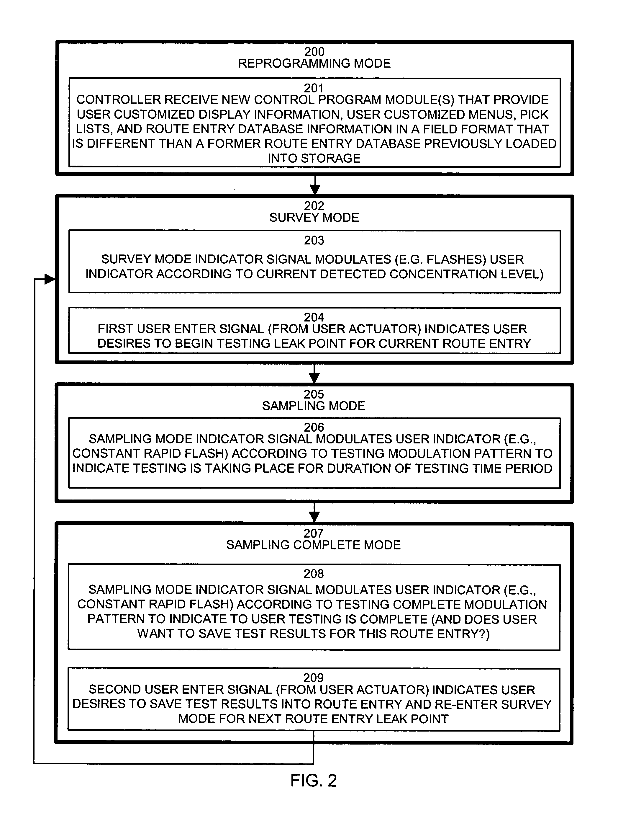 Vapor analysis apparatus and method