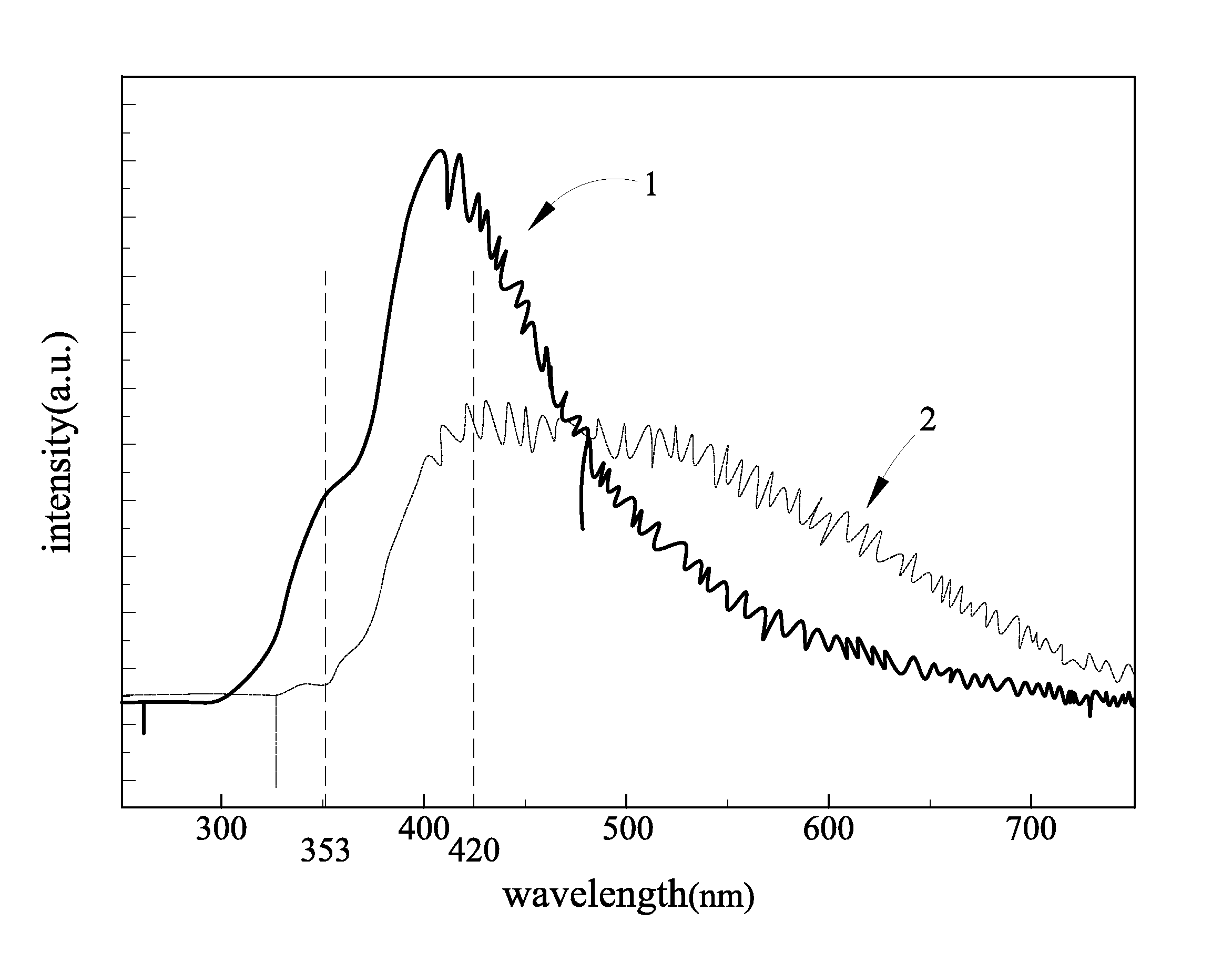 P-type transparent conductive oxides and solar cells with p-type transparent conductive oxides