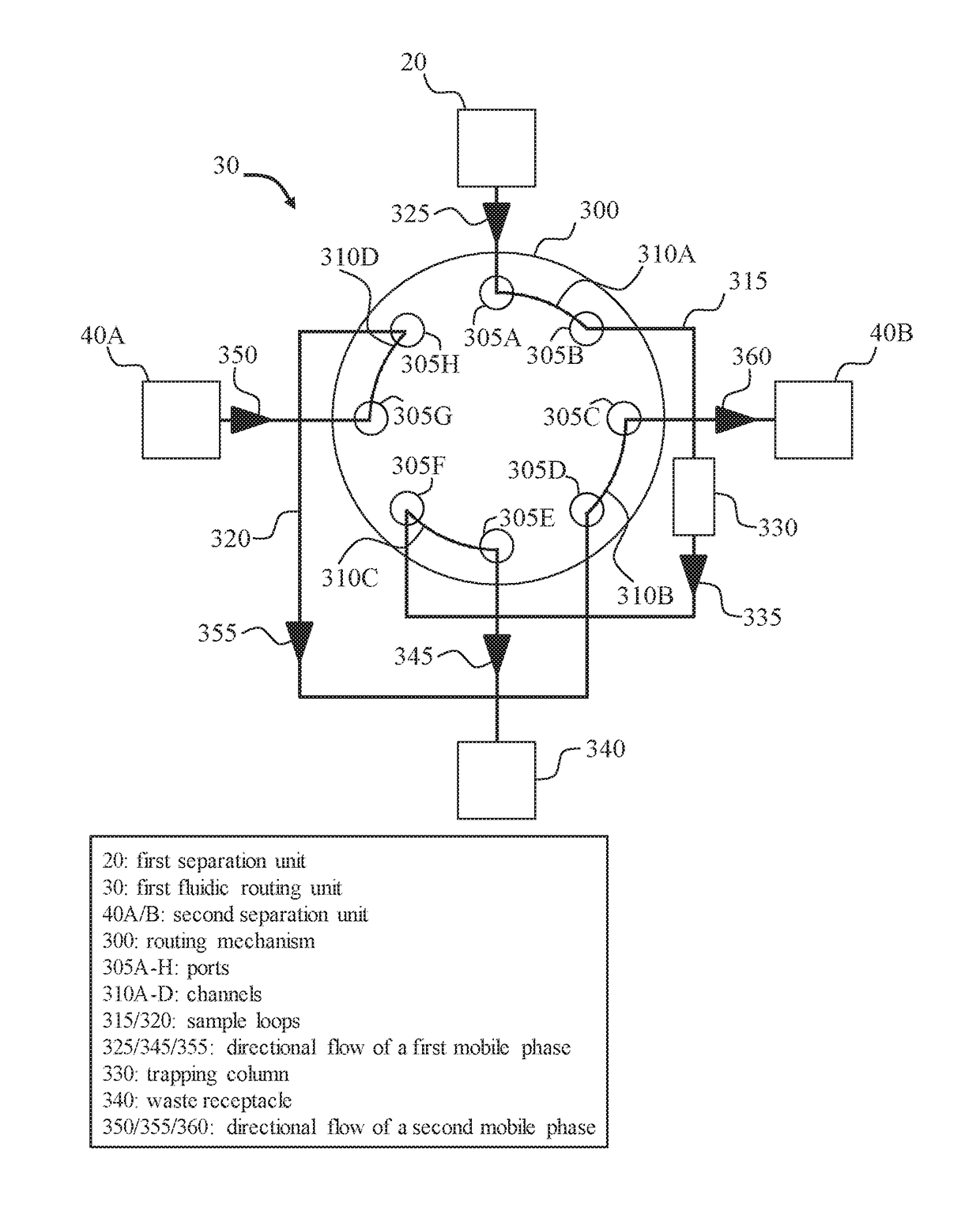 Systems and methods for two-dimensional chromatography