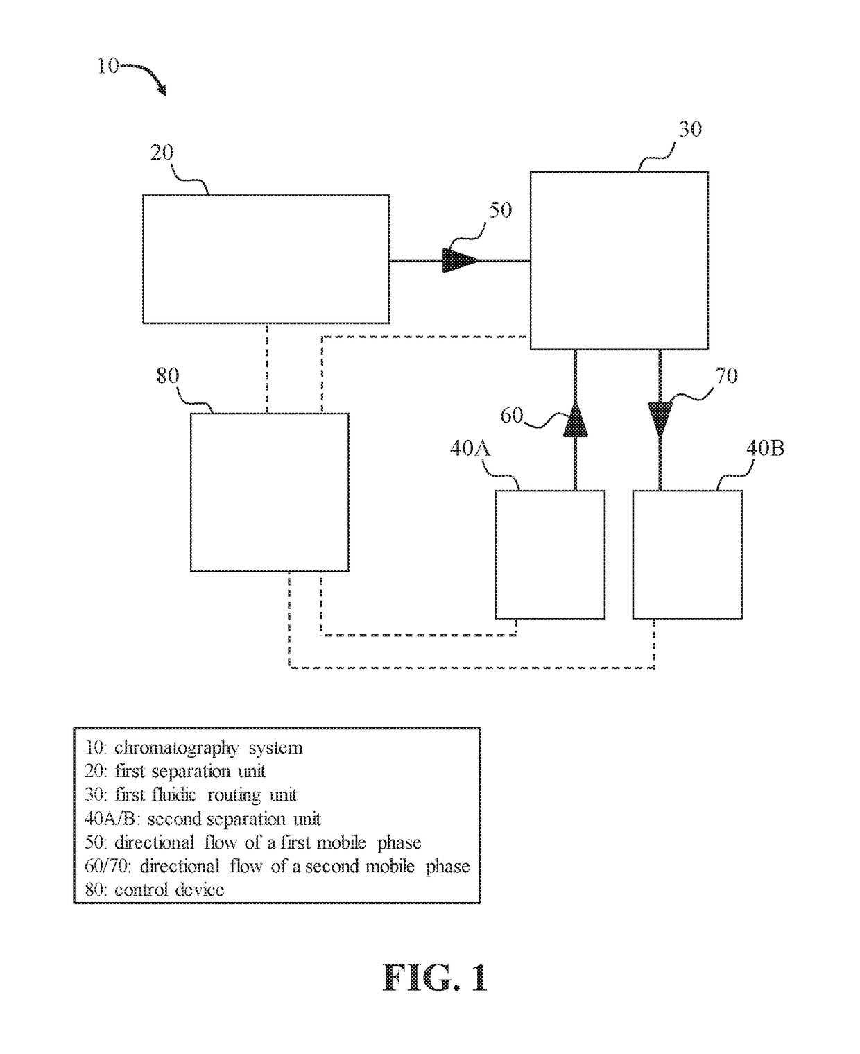 Systems and methods for two-dimensional chromatography