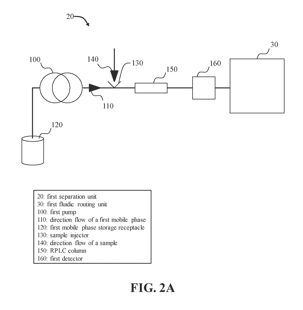 Systems and methods for two-dimensional chromatography