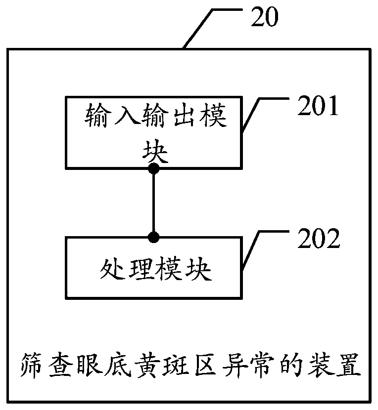 Method, device and equipment for screening abnormity of fundus macular area, and storage medium