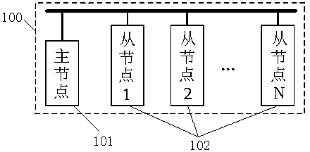 Virtual carrier sense networking communication method based on half-duplex channel