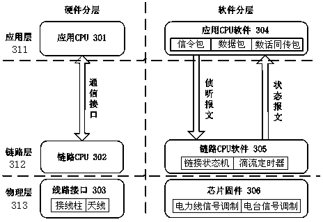 Virtual carrier sense networking communication method based on half-duplex channel