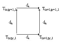 Spatial information cluster cache pre-fetching method for network spatial information service system