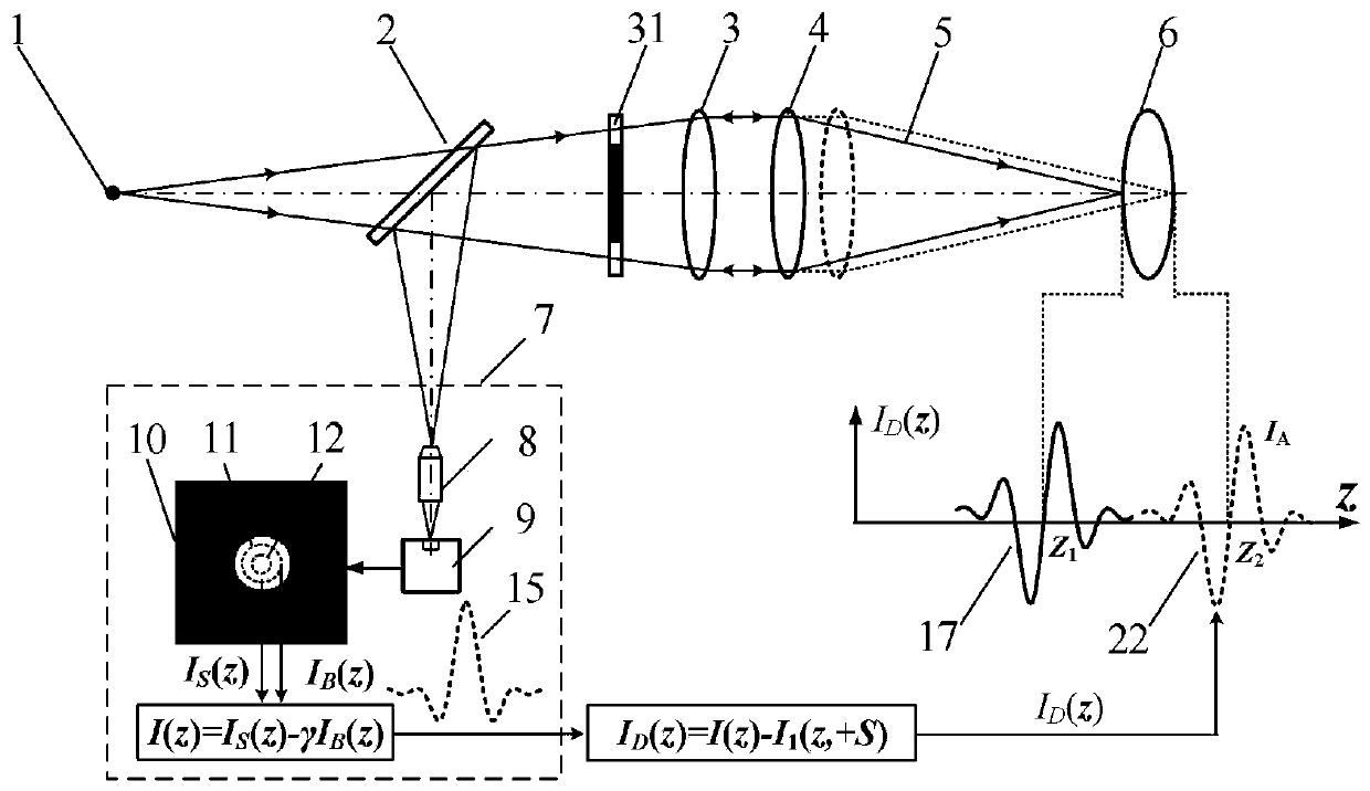 Measurement Method of Center Thickness of Bilateral Displacement Differential Confocal Lens